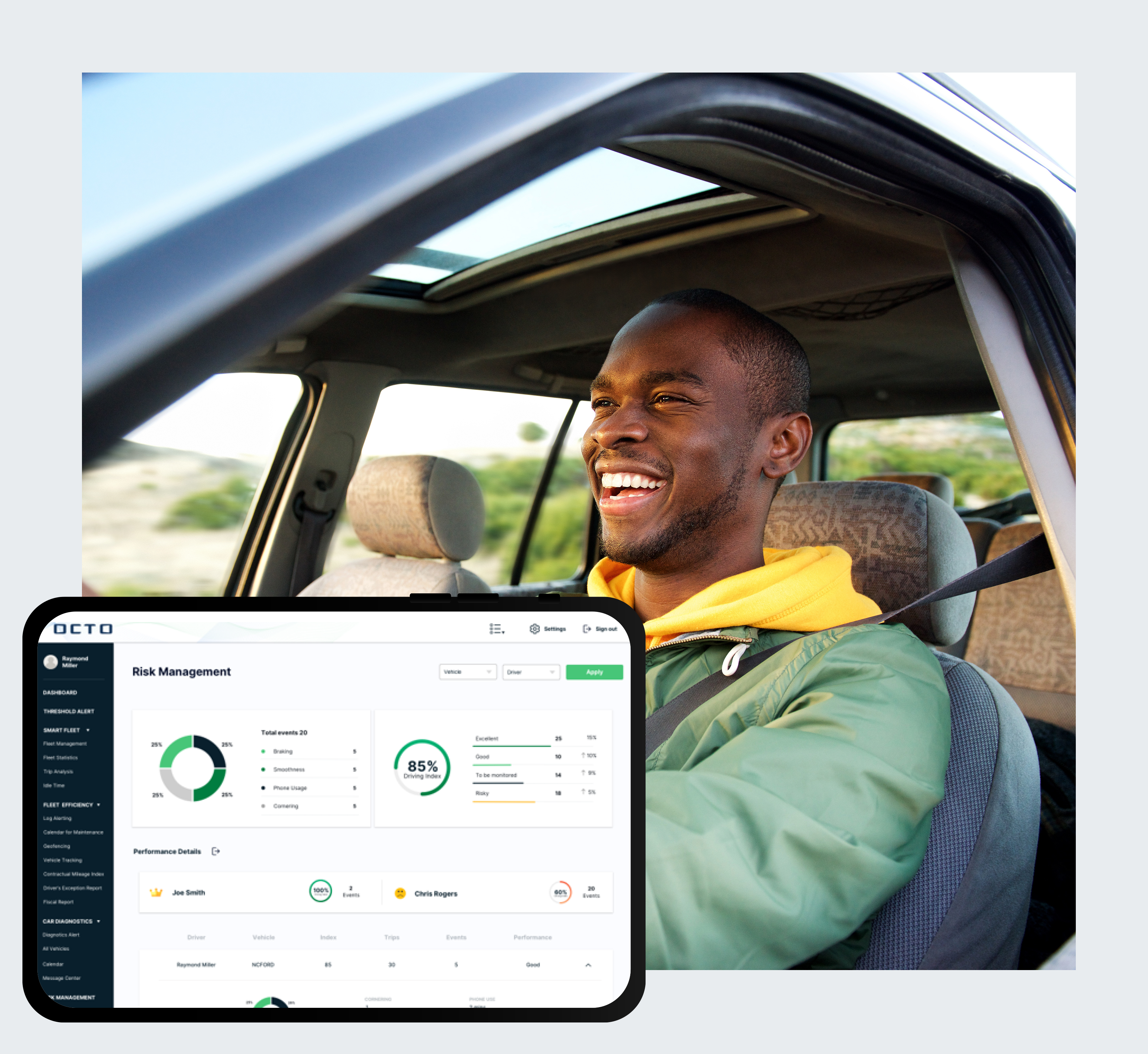 A smiling man drives a car in a natural outdoor setting, with the window open and wearing a green jacket with a yellow hoodie. In the foreground, a tablet screen displays OCTO's risk management dashboard, showing driving behavior analytics, an 85% safety score, and performance metrics for multiple drivers.