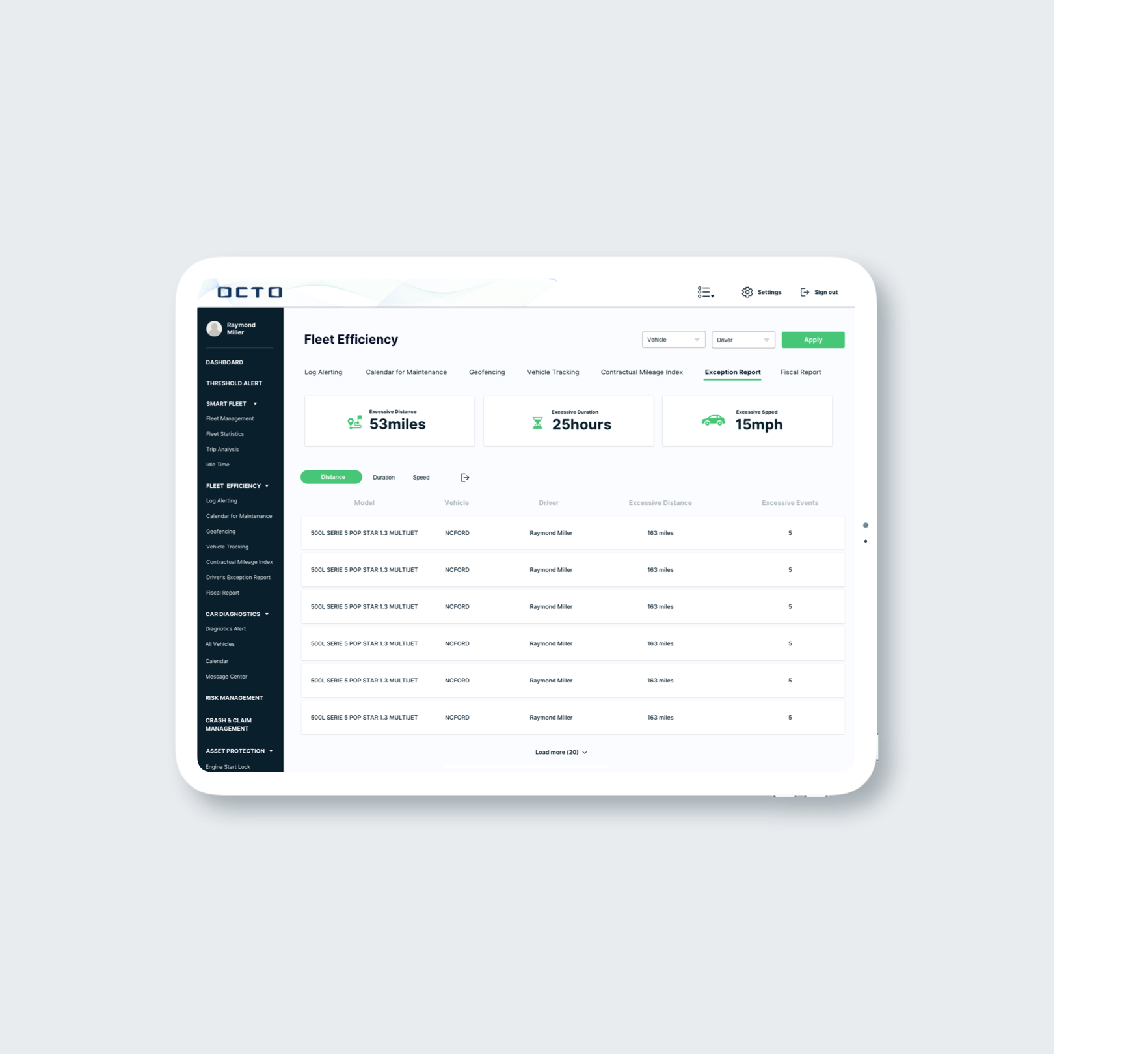 Dashboard OCTO per la gestione dell’efficienza della flotta, con analisi dettagliate su distanza, durata e velocità per ottimizzare le prestazioni dei veicoli