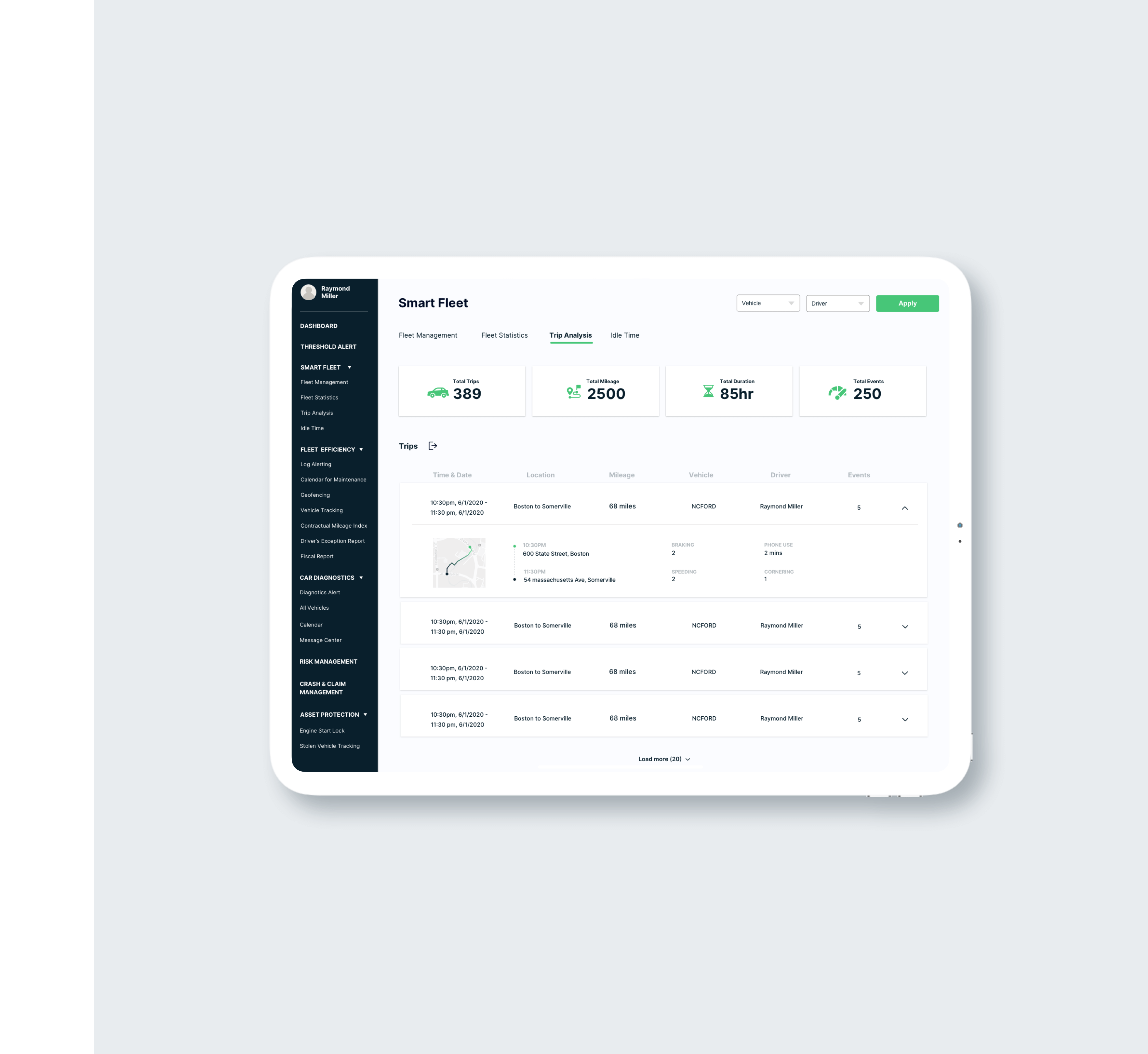 Smart Fleet dashboard displaying trip analysis metrics, including mileage, time, location, and driver details for efficient fleet monitoring and management