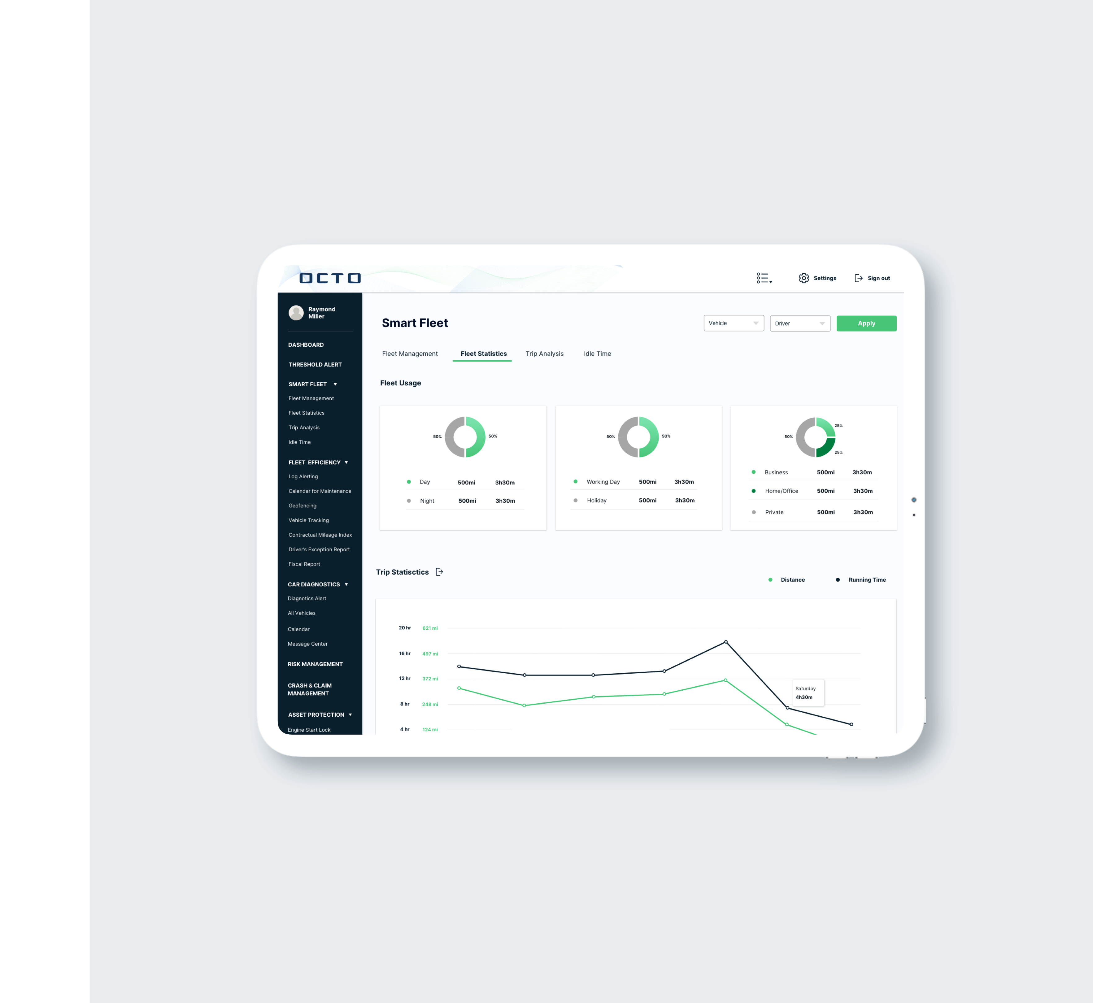 Smart Fleet dashboard displaying detailed fleet statistics, trip analysis, and usage metrics, enabling efficient management and data-driven decisions